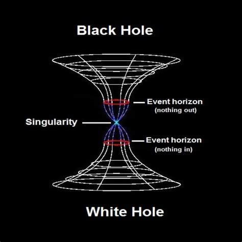 10 Most Astonishing Facts About Black Holes - Procaffenation