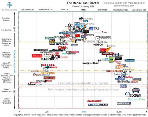 HS/MS Library Media Centers / News Sites