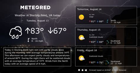 Sterling Point, VA Weather 14 days - Meteored