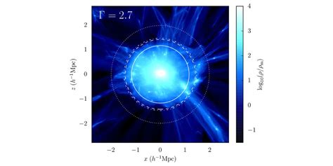 Penn Researchers Provide New Insight Into Dark Matter Halos | Penn News