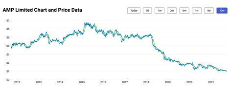 Just when you thought the AMP (ASX:AMP) share price couldn't sink any lower...