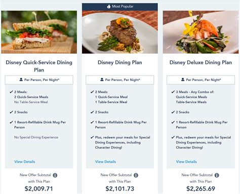 All About The Disney World Dining Plan - Disney Tips and Trips