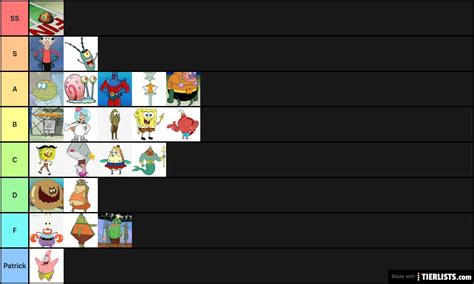 Spongebob characters Tier List Maker - TierLists.com