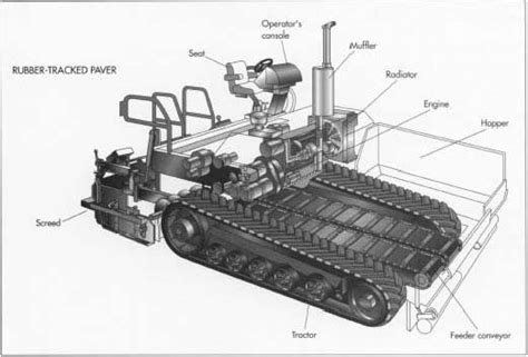 How asphalt paver is made - material, history, used, parts, components, dimensions, machine ...