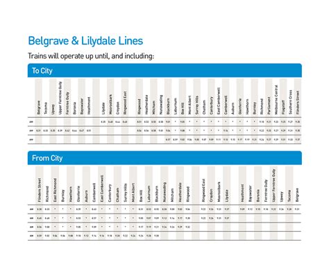 Industrial Action: Belgrave and Lilydale lines | Metro Trains