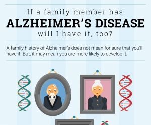 What Causes Alzheimer's Disease? | National Institute on Aging