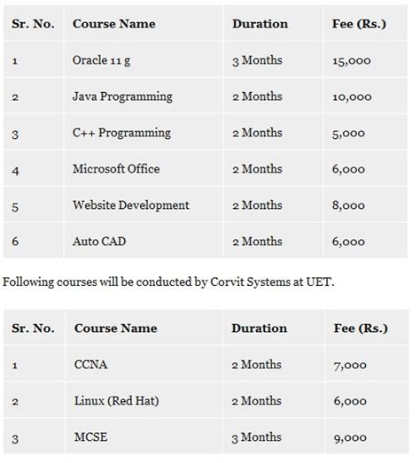 Computer Short Courses Offered In Lahore,PUCIT,UET,EDGE Systems