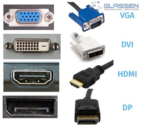 How to identify monitor input support | Glassen Technology Services