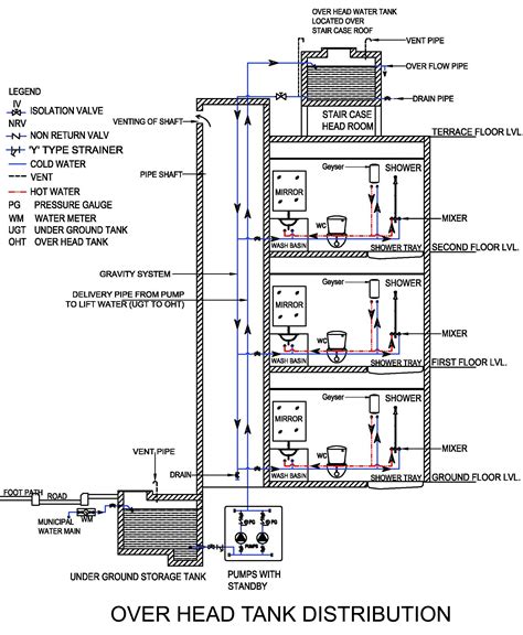 Cold Water Supply System Diagram Learning Task 1 – Block B