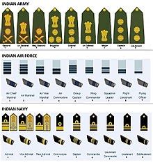 Naval ranks and insignia of India - Wikipedia