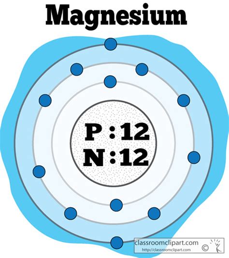 Chemical Elements Clipart - atomic_structure_of_magnesium_color - Classroom Clipart