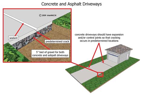 Concrete and Asphalt Driveways - Inspection Gallery - InterNACHI®