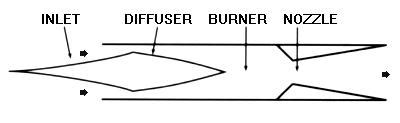 The Ramjet / Scramjet Engine