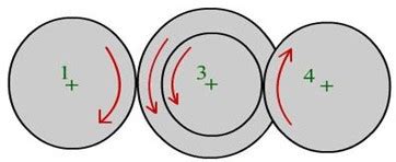 Gear Train | Definition, Types, Applications - Mechanical Engineering