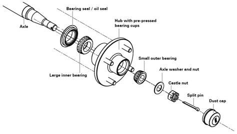 trailer axle - Google Search | Trailer, Axle