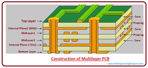 Multilayer PCB - The Engineering Projects