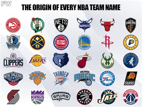 How Did Your Favorite NBA Team Get Its Name? The Origin Of Every NBA Team's Name - Fadeaway World