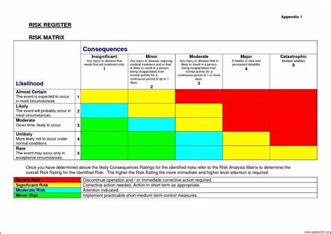 Risk Assessment Matrix - FREE DOWNLOAD - Aashe