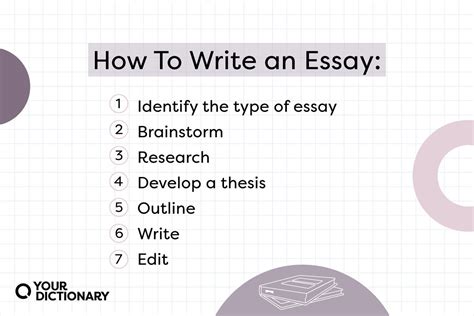 How to Write an Essay | YourDictionary