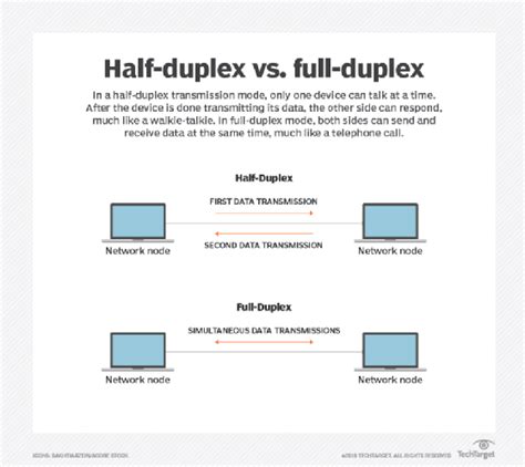 What's the difference between half-duplex and full-duplex? | TechTarget