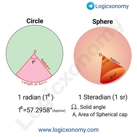 Radian and Steradian concepts : r/Rajnikant_Mishra