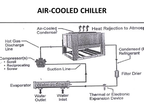 Air Cooled Screw Chillier Manufacturer&Supplier in China Over 20 Years