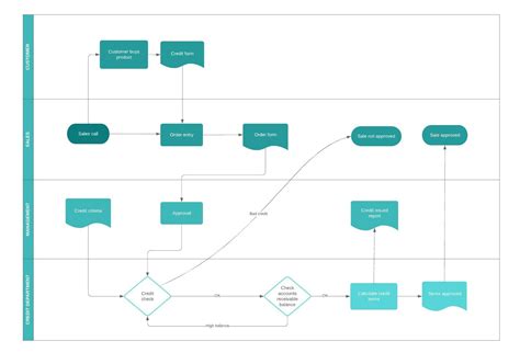 Business Process Mapping Software | Lucidchart