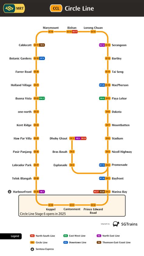 Fun Fact Friday: HarbourFront MRT Platform A | A Train Of Thought | SGTrains