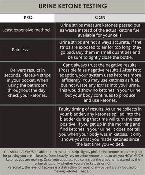 Bozmd Lessons from Dr. Boz: Importance of Measuring Ketones - Bozmd