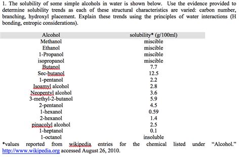 Solved 1. The solubility of some simple alcohols in water is | Chegg.com