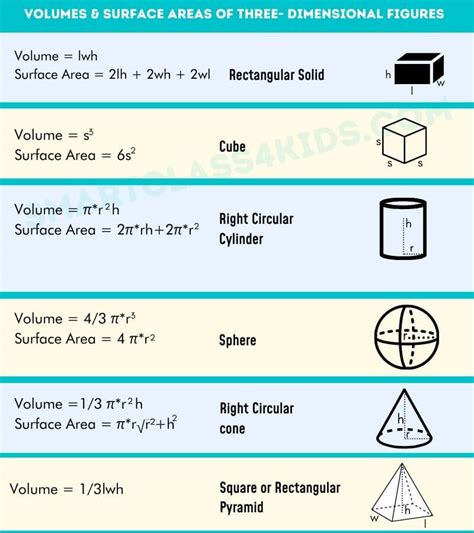 Geometry Important Formulas