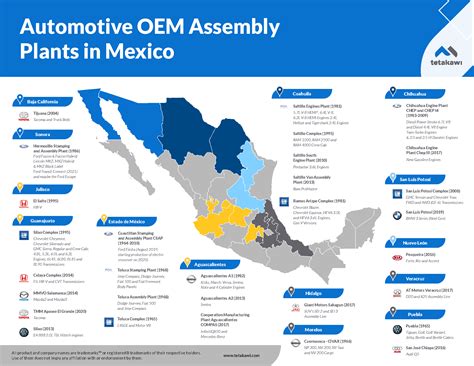 Overview of the Automotive Manufacturing Industry in Mexico