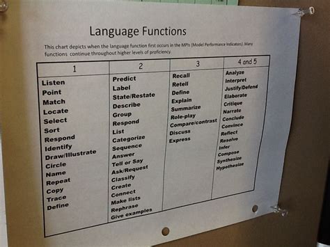 Academic Language Functions Examples - Jaylen-has-Bates