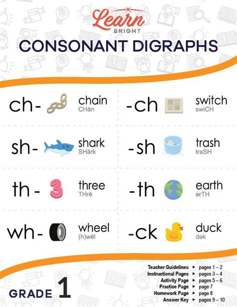 Consonant Digraphs, Free PDF Download - Learn Bright