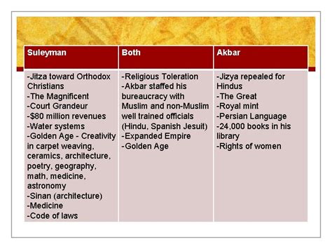 Islamic Empires Interactive Map Islamic Empires n http