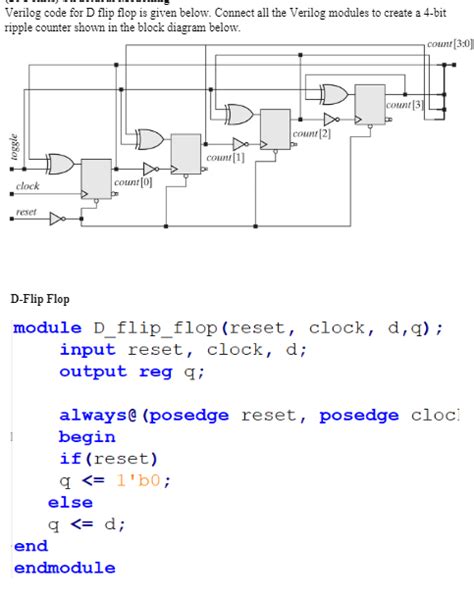 Solved Verilog code for D flip flop is given below. Connect | Chegg.com