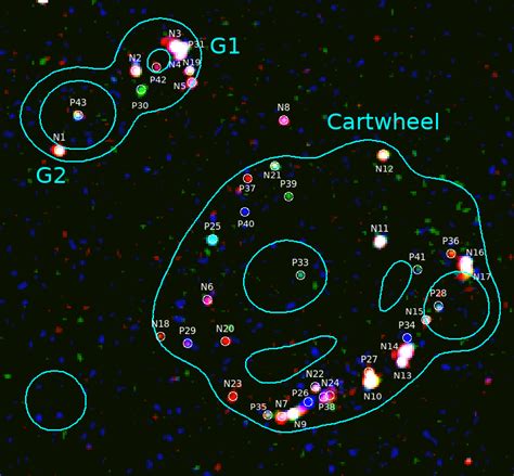 A "time" image of the Cartwheel Galaxy (the large galaxy in the center... | Download Scientific ...