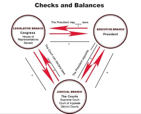 Checks & Balances Lesson - Regina Santangelo'sPortfolio