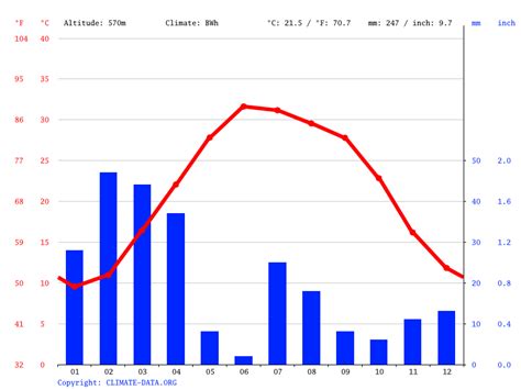 Clima Afghanistan: temperatura, medie climatiche, pioggia Afghanistan. Grafico pioggia e grafico ...