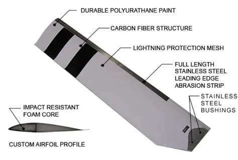 Paint Cracking on UH-1 Tail Rotor Blades