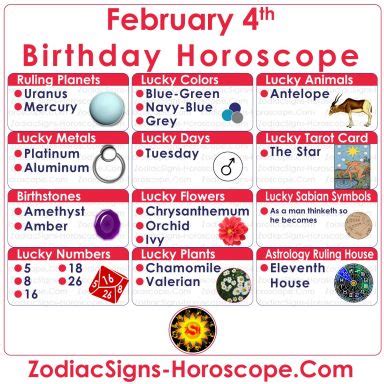 February 4 Zodiac (Aquarius) Horoscope Birthday Personality and Lucky Things