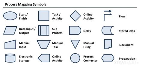 Ultimate Guide to Business Process Mapping: Definition, Examples, 8 ...