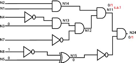 Examples Of Combinational Logic Circuits In Real Life