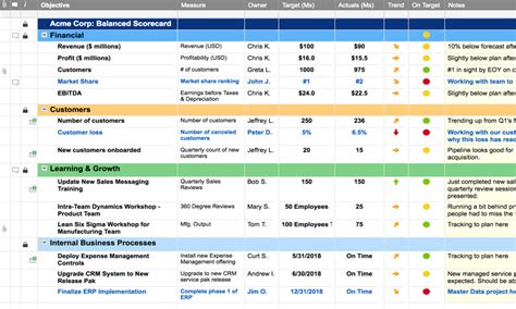 Balanced Scorecard Metrics Examples | My XXX Hot Girl