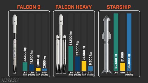 The Definitive Guide To Starship: Starship vs Falcon 9, what's new and ...