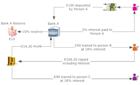 The Fractional Reserve System Of Banking Started When Goldsmiths Began - appetitewoman