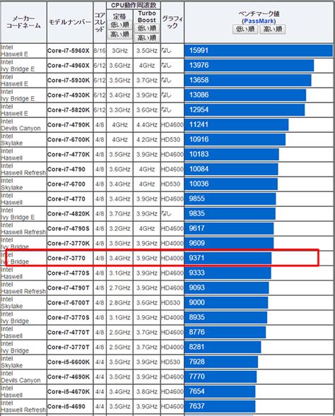 3770k Benchmark