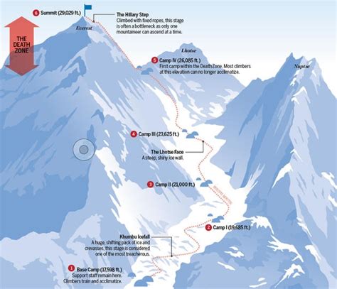 How To Train Yourself To Step On The Top Of The World while living in Colorado - SnowBrains