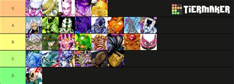 JJBA: Part 4 Stands Tier List (Community Rankings) - TierMaker