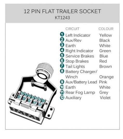 12 Pin Nato Trailer Plug Wiring Diagram